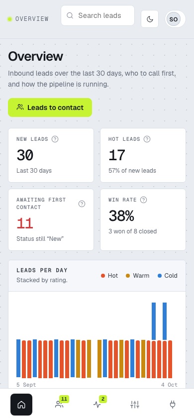 Leadline overview on a phone